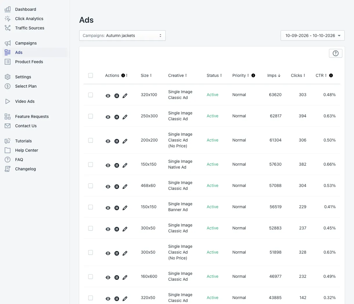The Ads section: each banner of a campaign with its size, creative type, status, priority, impressions, clicks and CTR