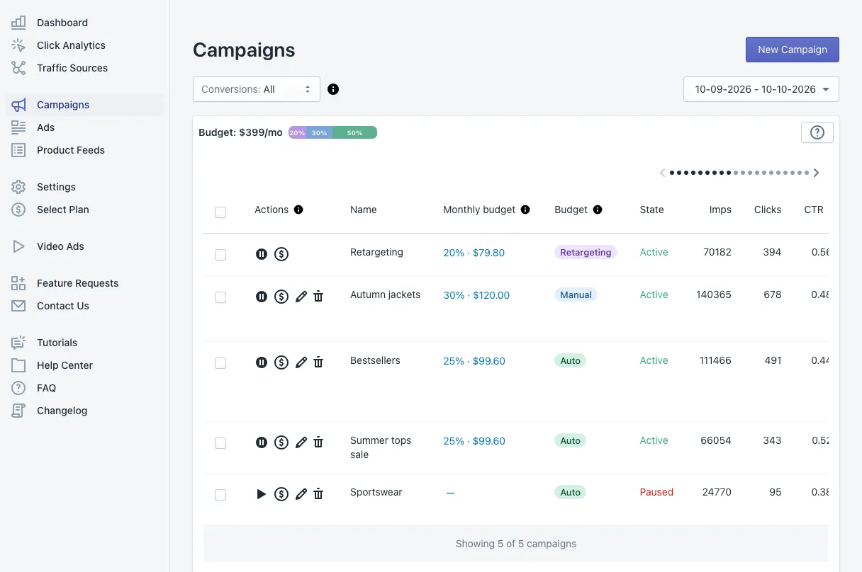 The Campaigns section: each campaign with its monthly budget, budget type, state, impressions and clicks