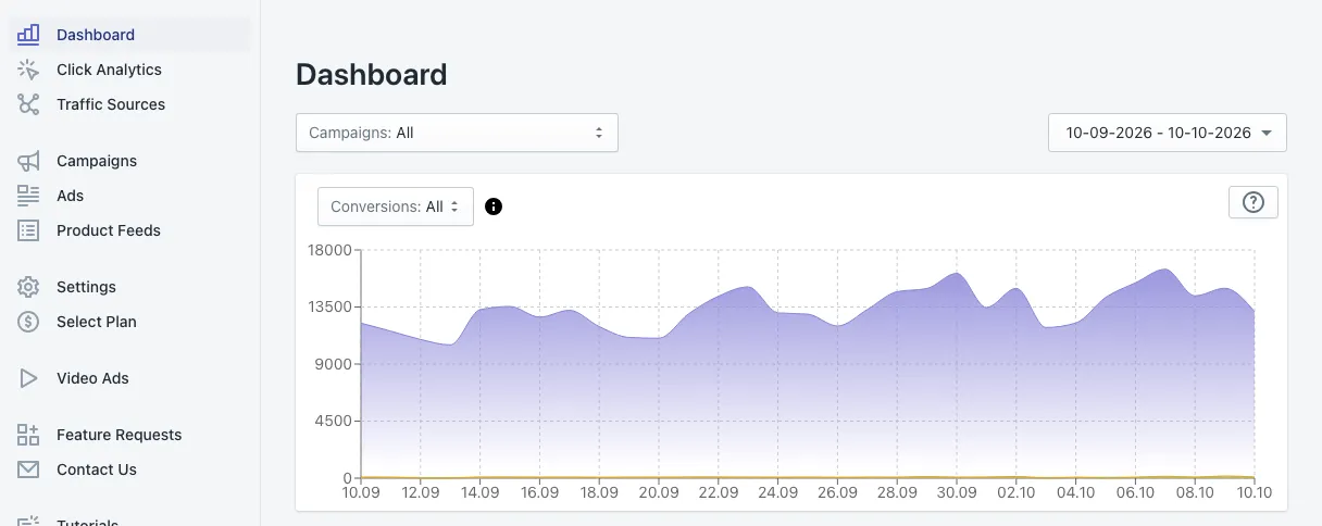 The Adeagle dashboard: campaign and date filters, the conversions menu and a 30-day chart of impressions