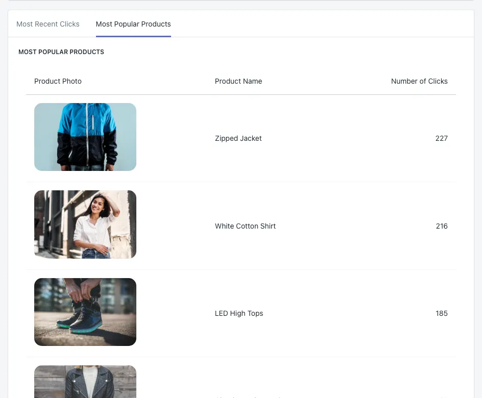 Most Popular Products: products ranked by their number of clicks