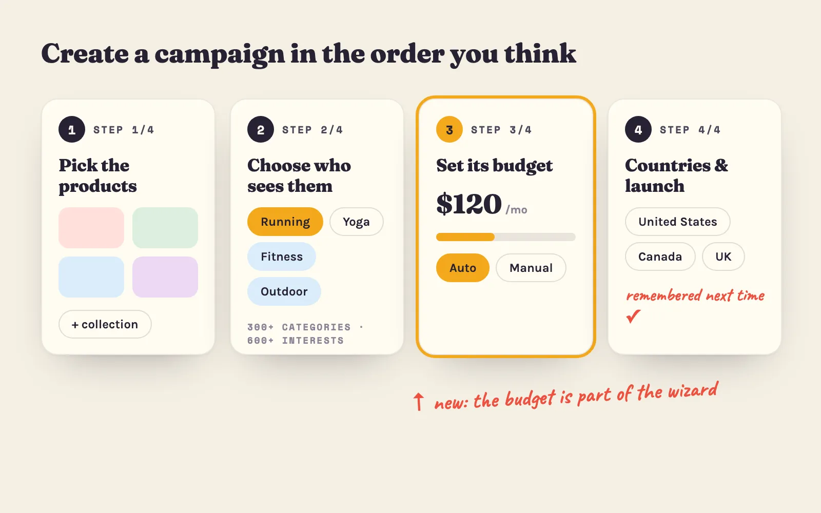 The four steps of the new campaign wizard: pick the products, choose who sees them, set the budget, countries and launch